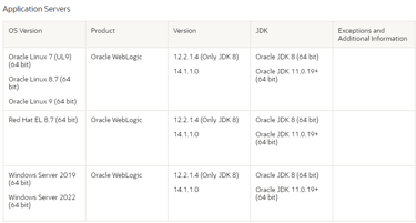 Application servers para instalar o P6 EPPM