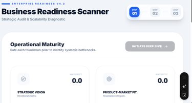 Produktivitäts- & Performance Audit für Unternehmen