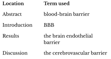 Table with examples of inconsistent terminology