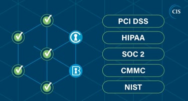 Padrões bem-definidos PCI HIPAA SOC CMM NIST ISO