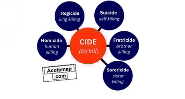 Word Power Root word Cide vocbulary For SSC UPSC
