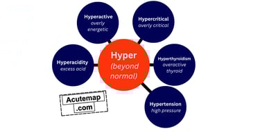 Hyper root word vocabulary SSC UPSC
