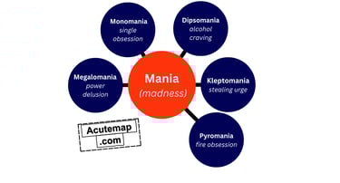 Root word Mania for SSC UPSC 