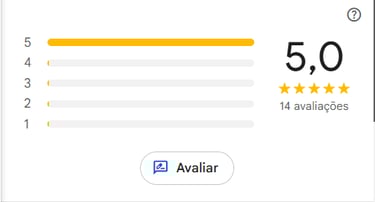 Imagens ilustrativas da avalição no google
