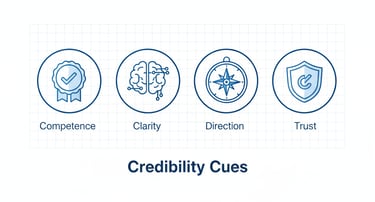 Minimal icon set representing credibility cues investors look for: competence, clarity, direction, a
