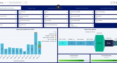 Sales dashboard with forward looking KPIs