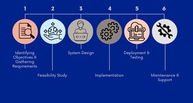 Custom Software Solutions