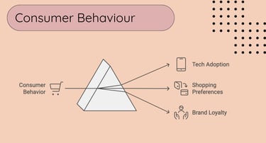 Global Localization - Asia Consumer Behaviour | ToAsia.biz