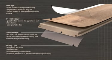 goals floors smart line series
