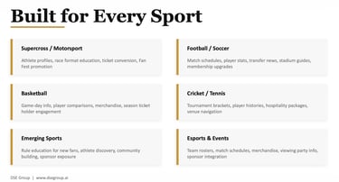 AI fan engagement for supercross football basketball cricket and esports