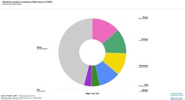 PESTICIDES SANTÉ CANCERS