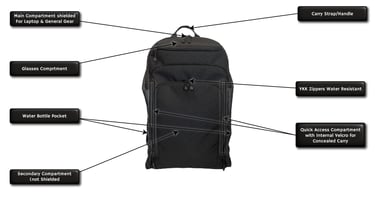 Factor X Faraday bag backpack with specs