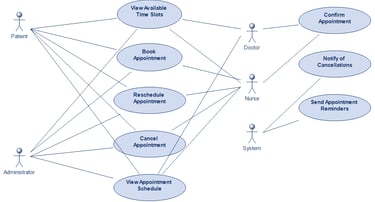 Appointment Scheduling Use Case Diagram