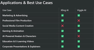 Applications & Best Use Cases