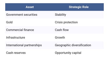 Asset Allocation Philosophy