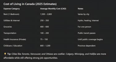 Cost of Living in Canada (2025 Estimates)
