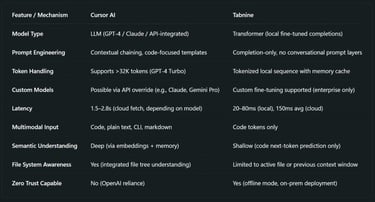 In-Depth Feature Architecture Comparison