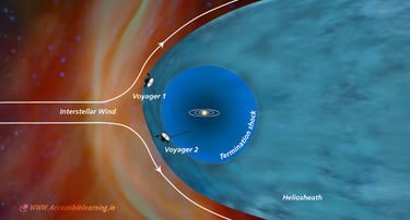 Why Voyager 1 is One of the Greatest Space Missions