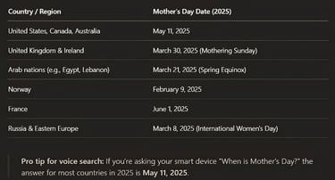 Mother's Day 2025 is on Sunday, May 11, 2025