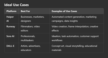 AI Tools in Focus: Choosing Between Haiper AI, Runway, Sora AI, and DALL-E?
