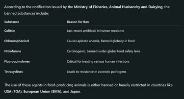 Which Antimicrobial Substances Are Now Banned?