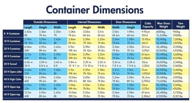 Container information