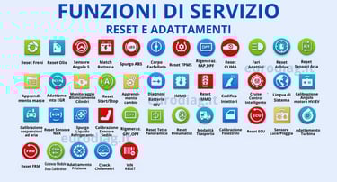 funzioni di reset servizio manutenzione