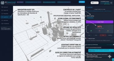 Audit IDS BIMsmarter — score conformité IFC 30% avec assistant IA BIM