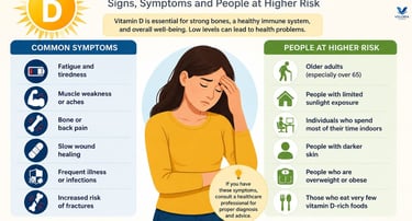 Infographic showing common symptoms of vitamin D deficiency and groups at higher risk.