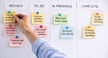 Hand placing sticky notes on a workflow board labeled review, to do, in progress, and complete..