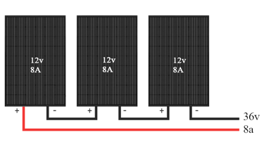 Series connection of solar panels in a campervan