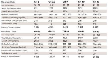 NPK GH SERIES TECHNICAL SPECIFICATIONS