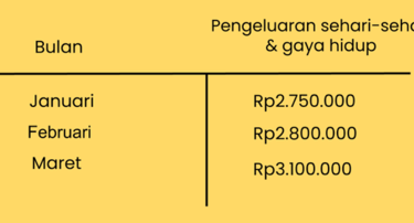 Pendapatan & Pengeluaran 
