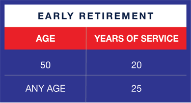 FERS_Early_Retirement