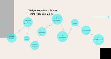 a diagram of a diagram of a design process