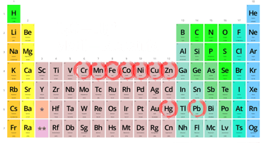 tabela periódica com elementos marcados