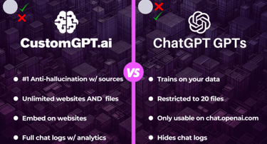 A text with CustomGPT.ai vs ChatGpt GPTs