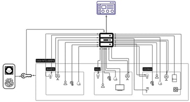 Diagrama Casa Inteligente PUC