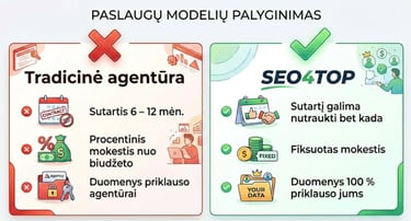 Žvilgsnis iš kitos pusės Didžiausia reklamos agentūrų yda ir kaip mes ją išsprendėme