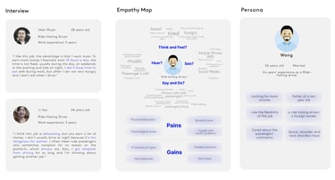 user research persona empathy map