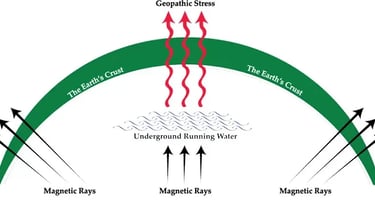 geopathic stress