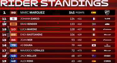 kelasmen motogp 2025