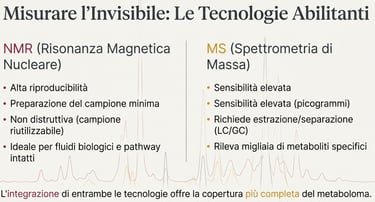 Le tecnologie di misurazione NMR e MS IMS