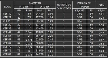 MANGUERA PARA SUCCION Y MANEJO DE AIRE