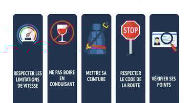 permis de conduire