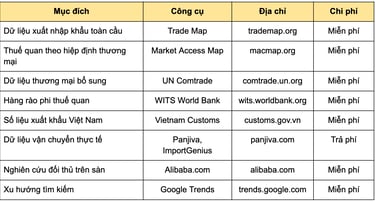 Công cụ nghiên cứu thị trường B2B quốc tế theo từng mục đích