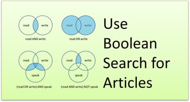Boolean Search for Articles