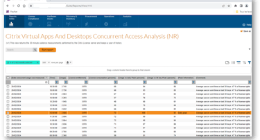A NR SAM Consulting reports that provides full transparency and allows Citrix Optimization.