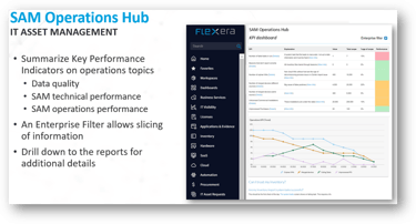 The SAM content in Flexera One ITAM has been developed by Nicolas Rousseau.