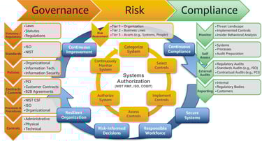 GRC ecosystem graphic